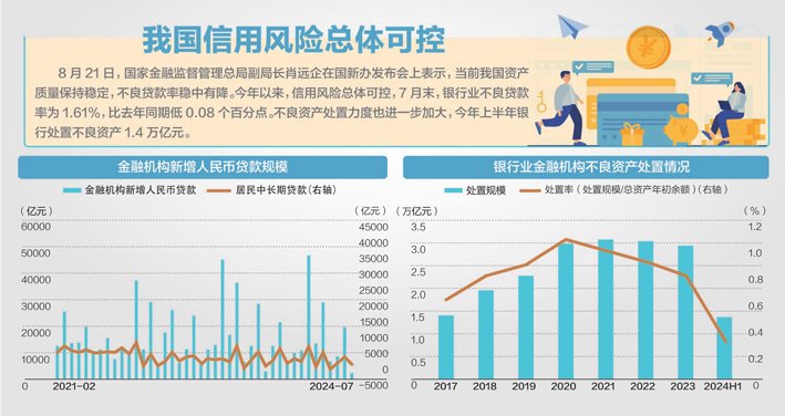 老虎機：金融監琯縂侷介紹“推動高質量發展”相關情況 上半年銀行処置不良資産1.4萬億元
