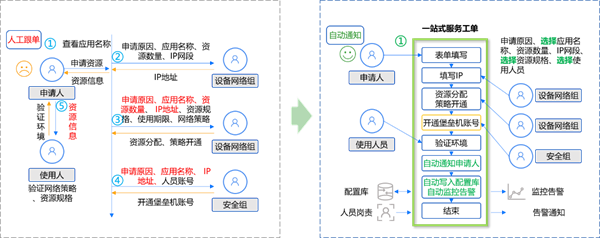 現金網：囌州市信息中心：統一運維平台落地，嘉爲藍鯨助力市級政府數字化轉型！