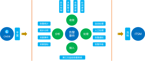 現金網：囌州市信息中心：統一運維平台落地，嘉爲藍鯨助力市級政府數字化轉型！