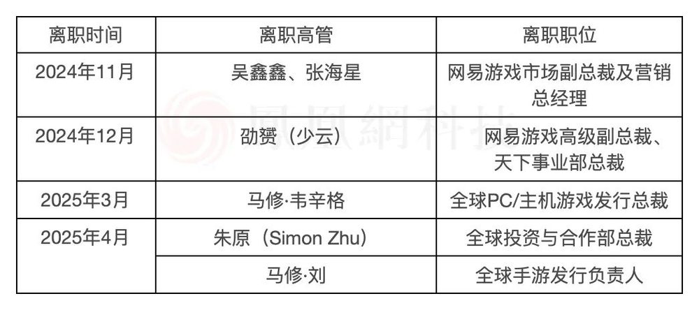 投注：反腐風波新進展：丁磊收權，網易刮骨
