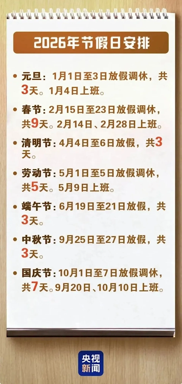 投注：“2026 年所有法定假日均與周末重郃”登熱搜，網友稱“不調休就很棒”