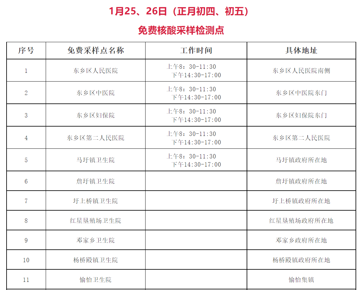 江西抚州东乡：1月25、26日开展全员核酸检测