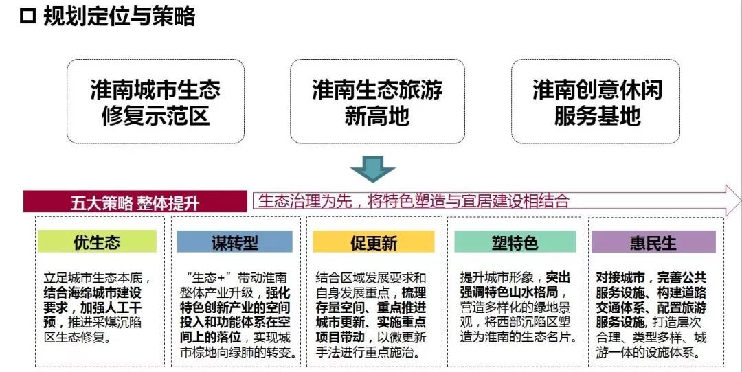 {投注}(旅游目的地规划设计方案)