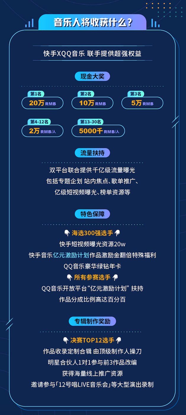 {賭馬}(原创音乐人推广首选哪个平台好)