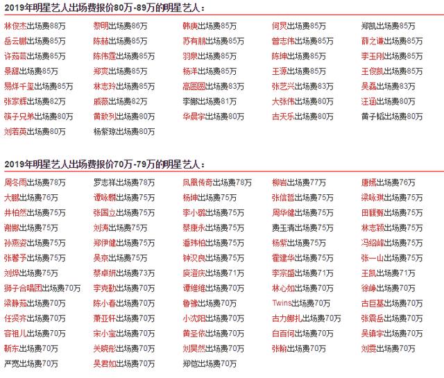 明星过夜费价目表的简单介绍