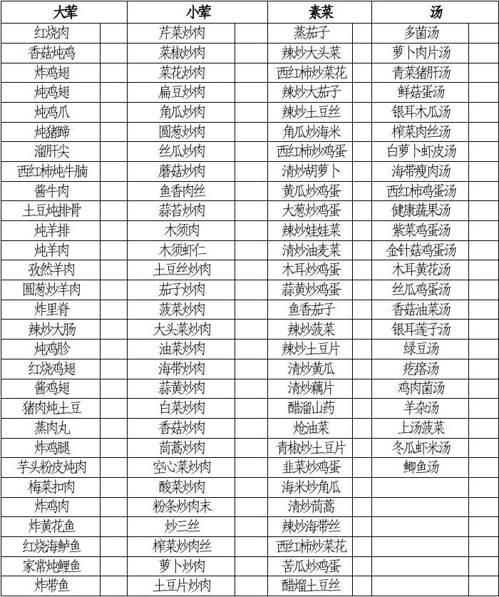 {老虎機}(一周七天菜谱100例)